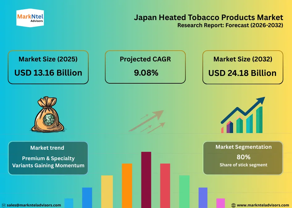 Growth analysis of heated tobacco products market in Japan uploads/infographic/Japan Heated Tobacco Products Market.webp